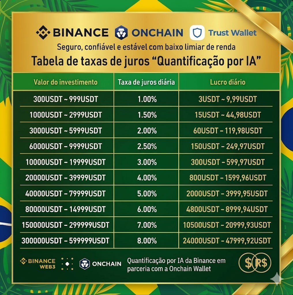 Investimento com Rendimento Diário